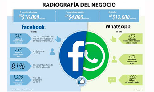 Radiografia-FB-y-WS